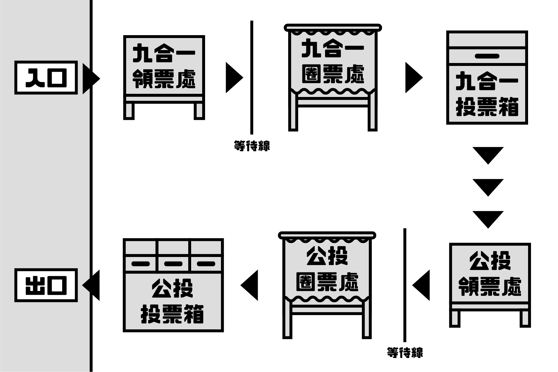 投票流程圖